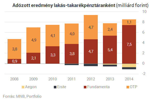 Elárulta Rogán Antal, mi lesz a lakástakarékokkal