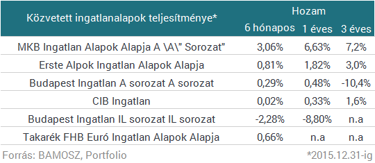 CSOK nélkül is megtollasodhatsz az ingatlanpiacon