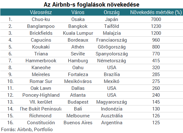 Ellepik Erzsébetvárost a turisták