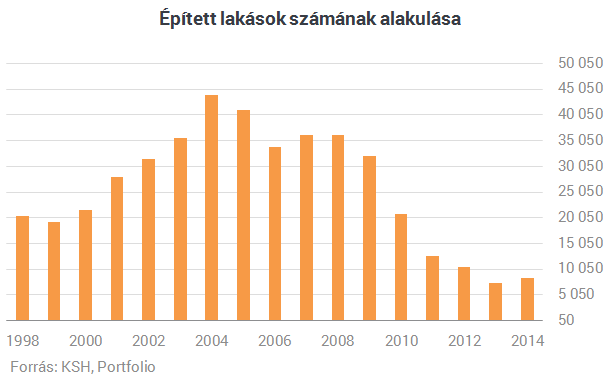 Sokba fog kerülni a 10+10 millió elköltése