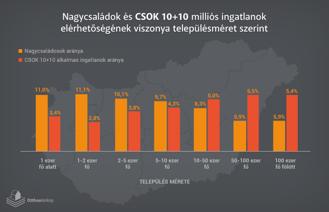 Sokkal nehezebb lesz elkölteni a 10+10 milliót, mint gondolnánk