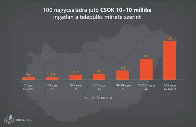 Sokkal nehezebb lesz elkölteni a 10+10 milliót, mint gondolnánk