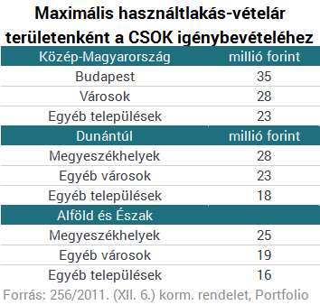 Drága lakást vennél? - Lemondhatsz CSOK-os álmaidról
