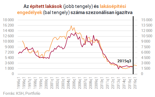 CSOK: régi trükkel próbálkozik a kormány