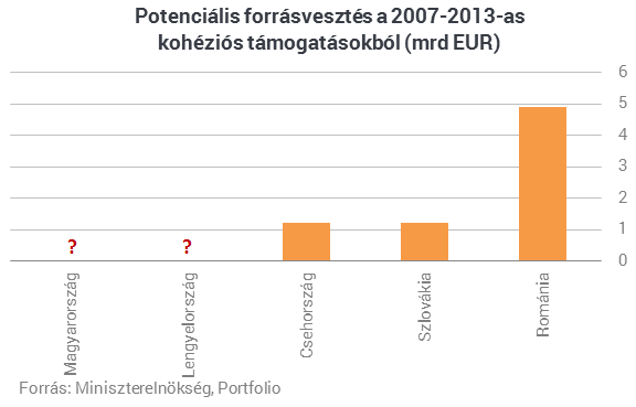 Kiugró teljesítménnyel indul a végső csatába Magyarország