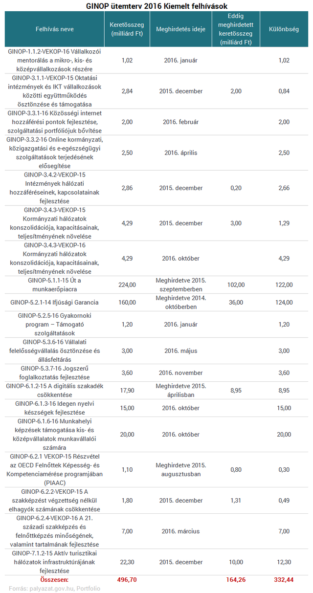 Elárulta a kormány 1230 milliárd forint sorsát!