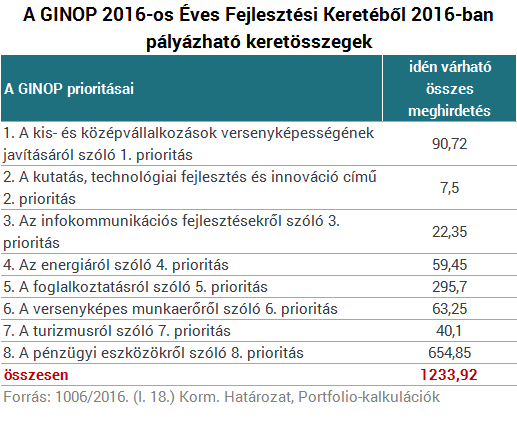 Elárulta a kormány 1230 milliárd forint sorsát!