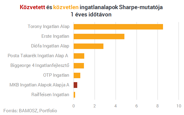 CSOK nélkül is megtollasodhatsz az ingatlanpiacon