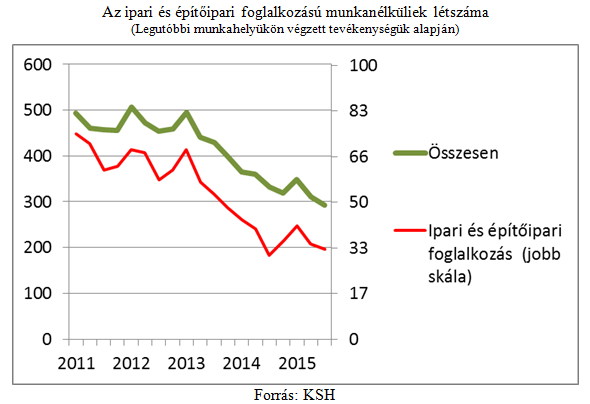 Kiszámolták, mit okoz a kormány új programja