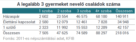 Kiszámolták, mit okoz a kormány új programja