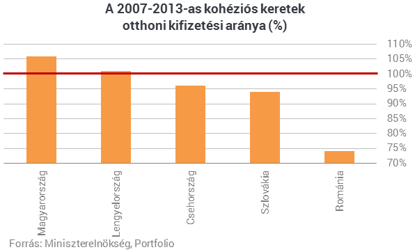 Kiugró teljesítménnyel indul a végső csatába Magyarország