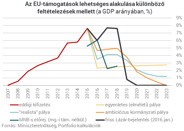 Rendkívüli bejelentést tett Lázár! (2.)