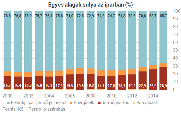 Hová tegyük ezt az új Audi-beruházást?