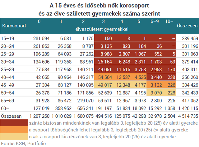 Három gyerekért 20 millió forint? Mibe fog ez kerülni?