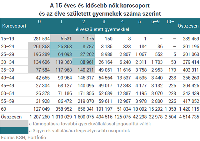 Három gyerekért 20 millió forint? Mibe fog ez kerülni?
