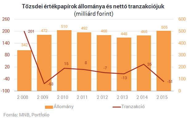 Megvan, hová menekíti pénzét a magyar lakosság