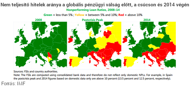 Adósmentés vagy totális csőd: induljon hát a banki nagytakarítás!