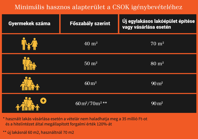 Trükkös új szabályok a CSOK-ban: kevesen tudják, pedig milliós a tét