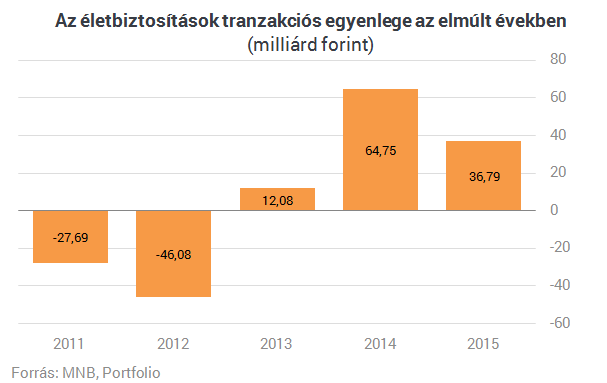 Az otthoni biztonság támogatója a Budapest Bank