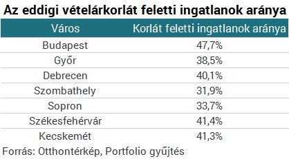 Van okuk az ünneplésre a vidékieknek