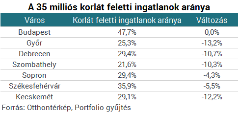 Van okuk az ünneplésre a vidékieknek