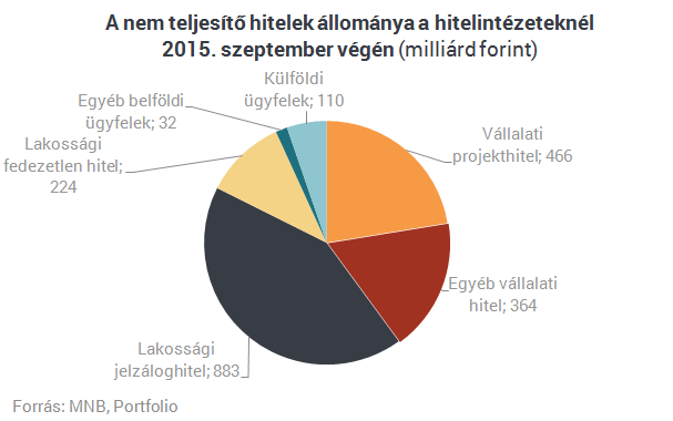 Adósmentés vagy totális csőd: induljon hát a banki nagytakarítás!