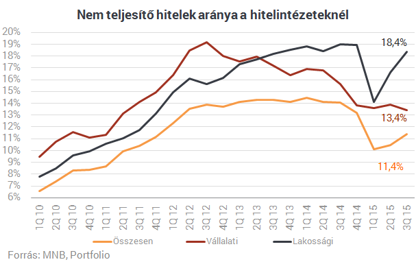 Adósmentés vagy totális csőd: induljon hát a banki nagytakarítás!