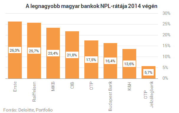 Adósmentés vagy totális csőd: induljon hát a banki nagytakarítás!
