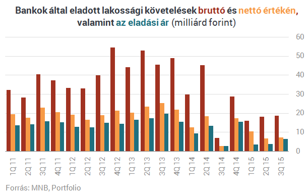 Adósmentés vagy totális csőd: induljon hát a banki nagytakarítás!