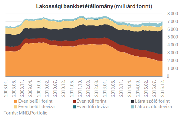 Megvan, hová menekíti pénzét a magyar lakosság