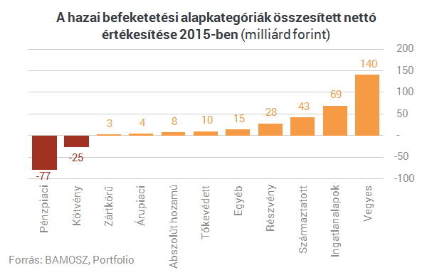 Megvan, hová menekíti pénzét a magyar lakosság