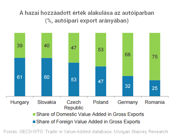 Tényleg csak összeszerelő-műhely Magyarország?