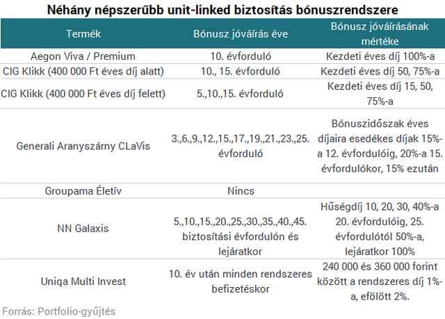 Így húzhatod le a megtakarításoddal a biztosítódat