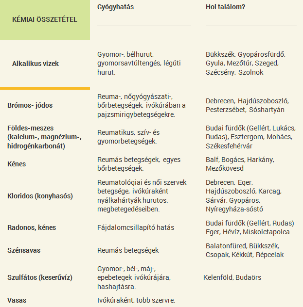 Gyógyfürdők - melyiket válasszuk?