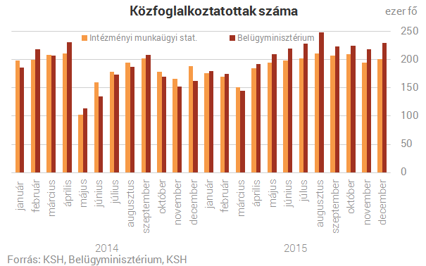 4,4 százalékkal emelkedtek a magyar fizetések tavaly