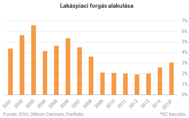 Vannak, akik a CSOK nélkül is nagyon jól járnak a lakáseladással