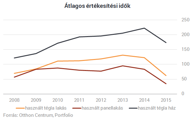 Vannak, akik a CSOK nélkül is nagyon jól járnak a lakáseladással
