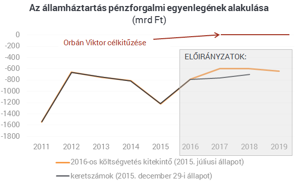 Teljesítik Orbán álmát, erre készül a kormány