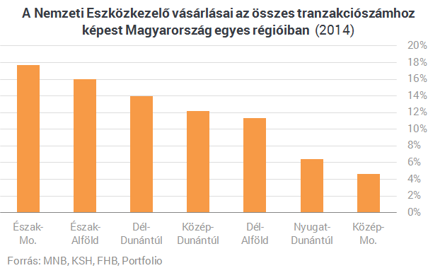 Úgy érzed, magasak a lakásárak? - Ez még csak a kezdet!