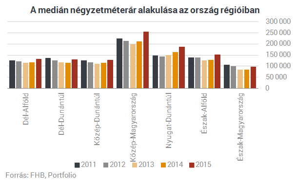 Úgy érzed, magasak a lakásárak? - Ez még csak a kezdet!