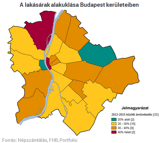 Úgy érzed, magasak a lakásárak? - Ez még csak a kezdet!