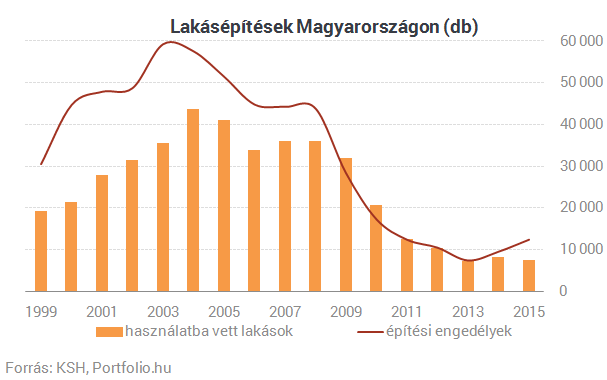 Úgy érzed, magasak a lakásárak? - Ez még csak a kezdet!