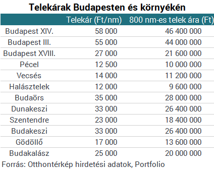 Így spórolhatsz több 10 millió forintot