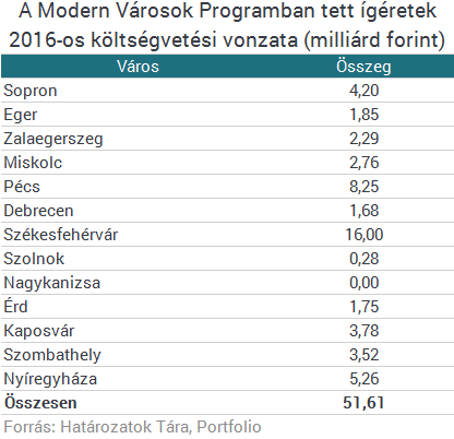 Íme a lista: ennyit ígért a városoknak Orbán
