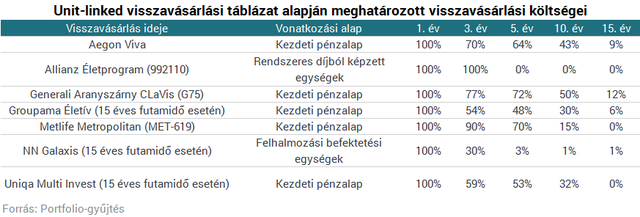 Szabadulnál a biztosításodtól? Drágán megfizethetsz érte