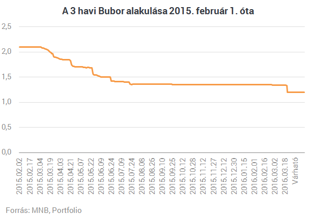 Több százezres ajándékot kapnak Matolcsyéktól a volt devizahitelesek