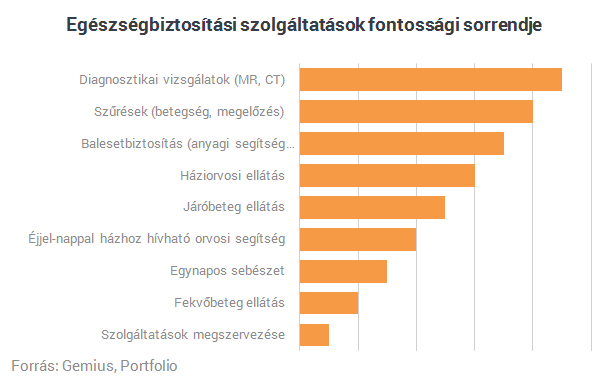 Hét leleplező ábra a magyarok döntéseiről - Így választunk biztosítást