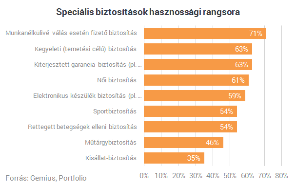 Hét leleplező ábra a magyarok döntéseiről - Így választunk biztosítást