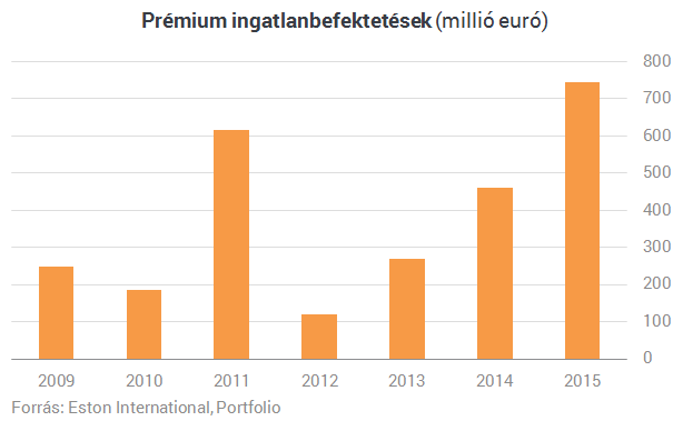 Távol-keletiek vásárolhatják fel a budapesti ingatlanokat