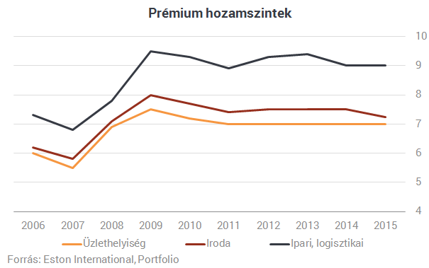 Távol-keletiek vásárolhatják fel a budapesti ingatlanokat